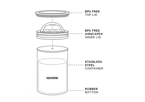 Coffee Storage Canister