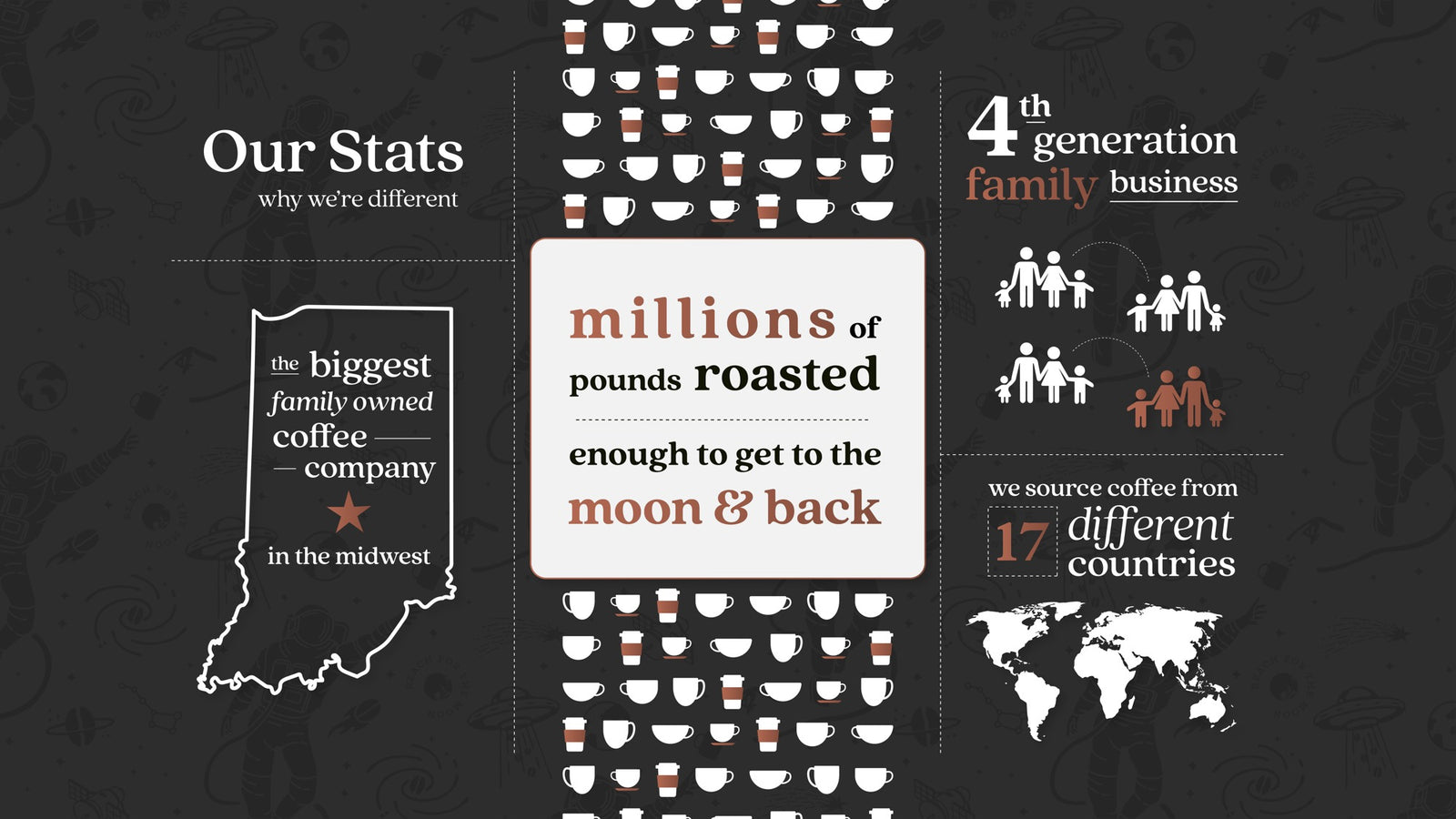 For Business Copper Moon Coffee